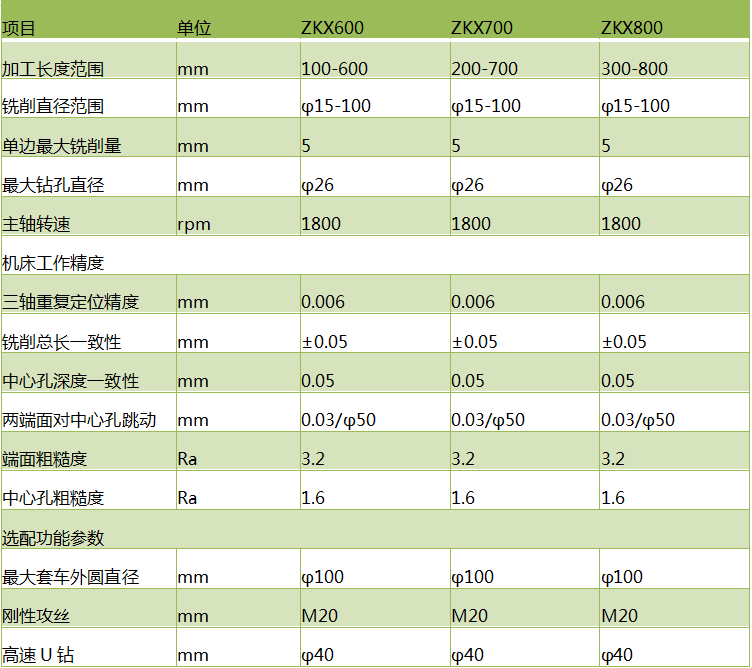 zkx600斜式铣端面打中心孔机床澳亚国际游戏(中国)有限公司参数